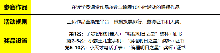2018全球編程1小時活動大幕將啟，童程童美10小時免費編程課重磅推出！