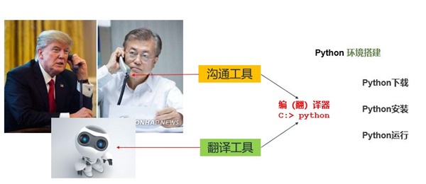 333萬人同時(shí)在線觀看，你一定不能錯(cuò)過的首期編程大咖講座！ 