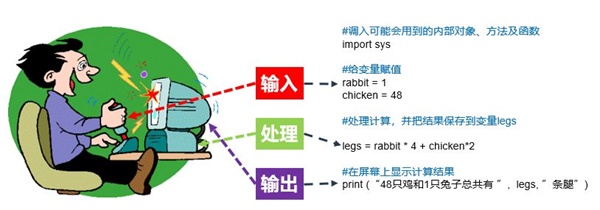 333萬人同時(shí)在線觀看，你一定不能錯(cuò)過的首期編程大咖講座！ 