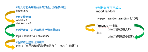 333萬人同時(shí)在線觀看，你一定不能錯(cuò)過的首期編程大咖講座！ 