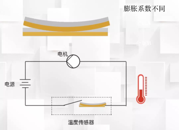 一節小學生也能聽懂的專業課：機器人和物聯網是怎么協同工作的？