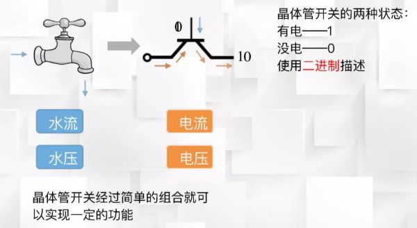 一節小學生也能聽懂的專業課：機器人和物聯網是怎么協同工作的？
