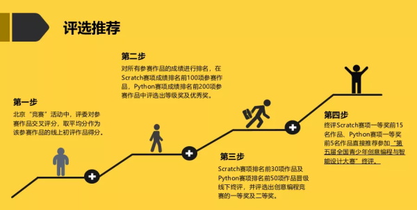 強強聯合，童程童美與北京青少年科技教育協會戰略合作！