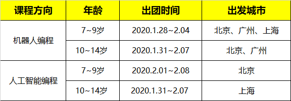 2020寒假新加坡國立大學(xué)人工智能科技研學(xué)營報名開啟！
