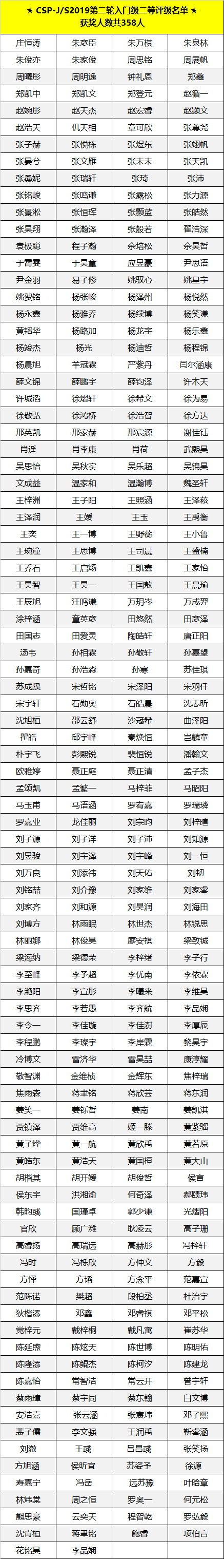 喜報(bào) | CSP-J/S 2019第二輪認(rèn)證評(píng)級(jí)名單出爐，童程童美學(xué)員獲獎(jiǎng)率高達(dá)83%！