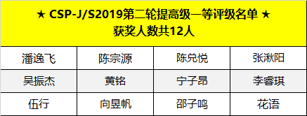 喜報(bào) | CSP-J/S 2019第二輪認(rèn)證評(píng)級(jí)名單出爐，童程童美學(xué)員獲獎(jiǎng)率高達(dá)83%！